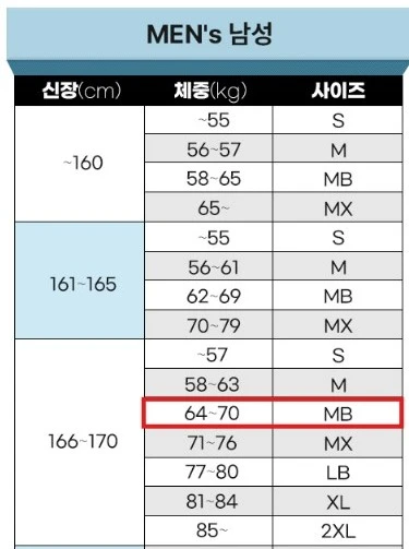 철인 웻슈트 STM TRIUMPH DELTA2(남성) 이미지