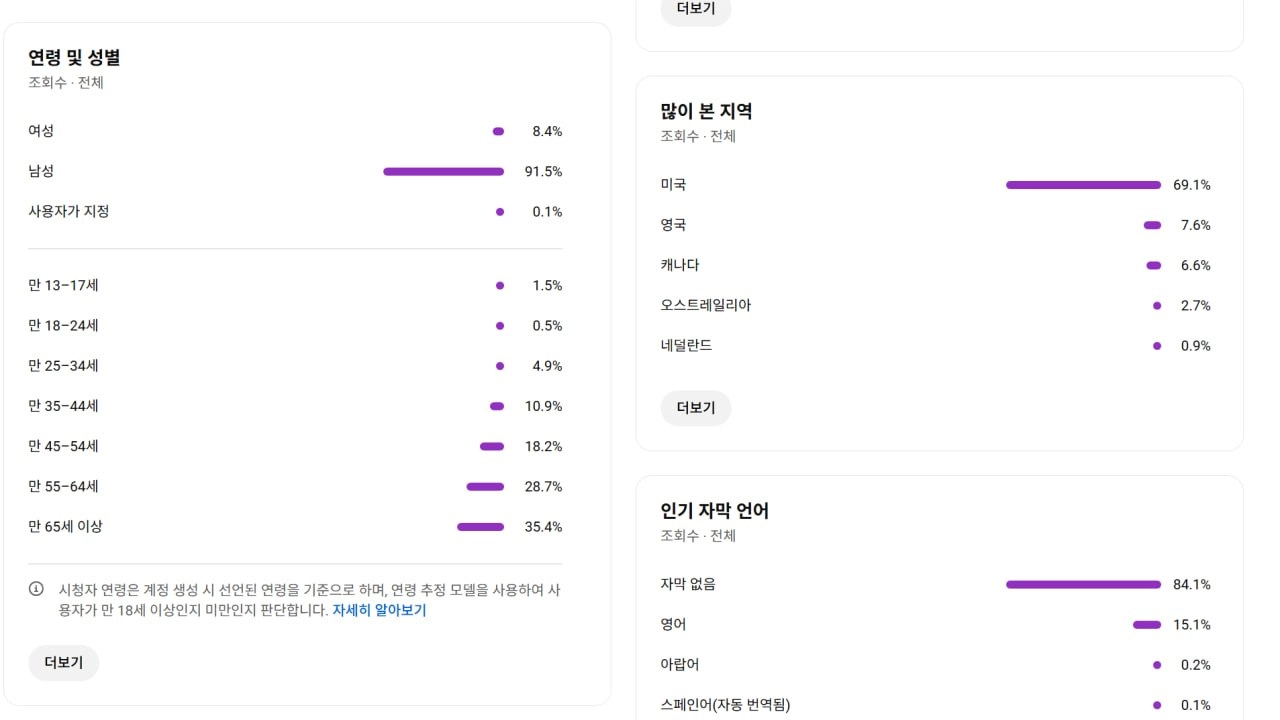 1천명 미국 시청자층 수익 활성화 유튜브 채널 이미지