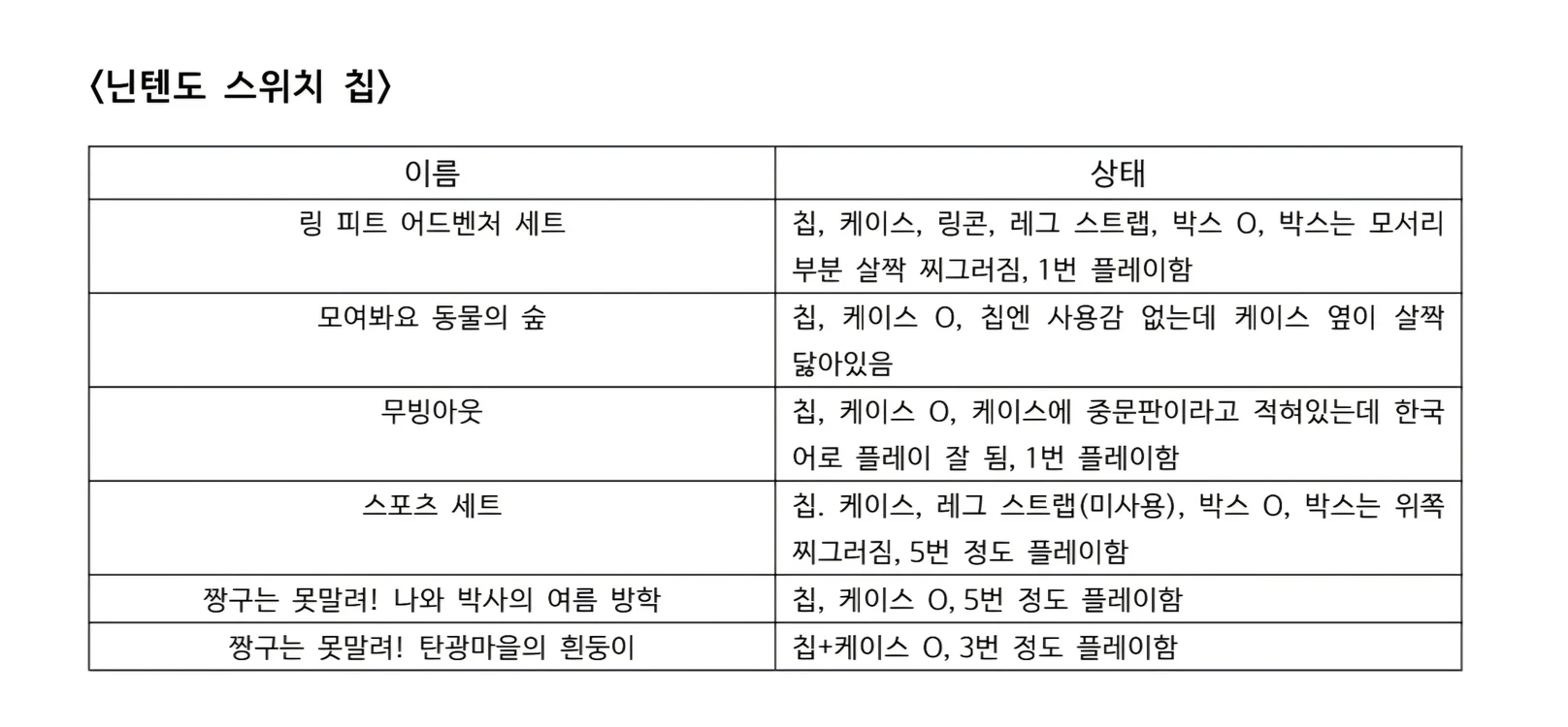 닌텐도 스위치 칩 링 피트 어드벤처 스포츠 무빙아웃 모여봐요 동물의 숲 탄광마을의 흰둥이 나와 박사의 여름방학 판매 이미지