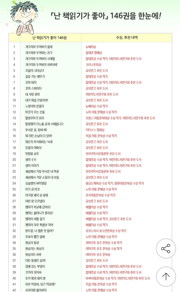 난 책읽기가 좋아 146(초록,주황) 이미지