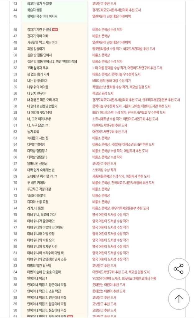 난 책읽기가 좋아 146(초록,주황) 이미지