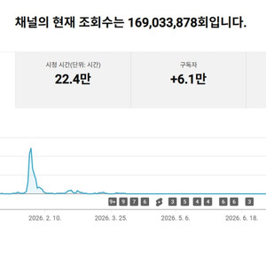 6.1만명 수익, 쿠파스 활성화 유튜브 채널 이미지