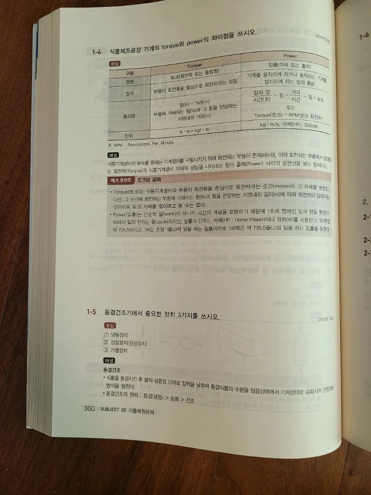 2025년 시대에듀 식품안전기사 실기+기출 초단기합격 교재 이미지