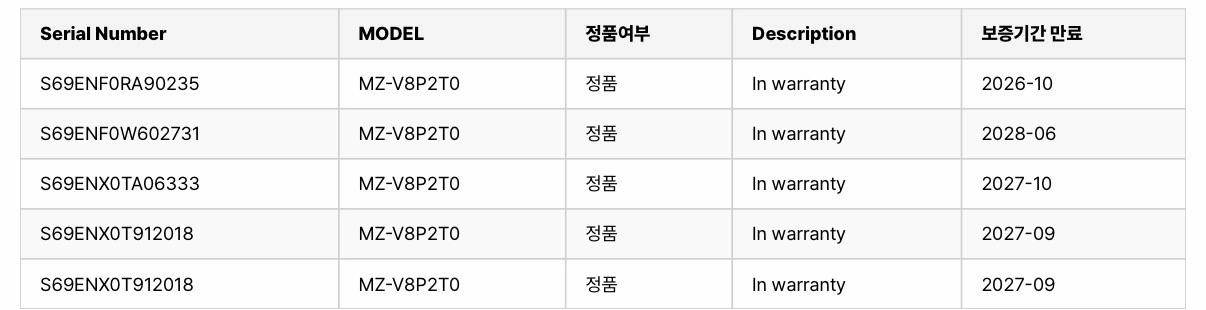 삼성 980 PRO M.2 NVMe SSD 2TB + 오리코 인클로저 이미지