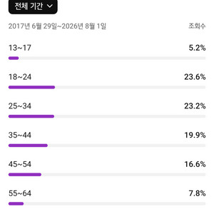44000명 국내 유튜브 채널 판매 이미지