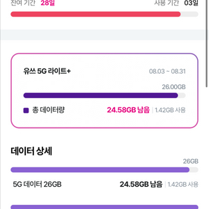 lgu+ 데이터팝니다 2기가에 2500원 이미지