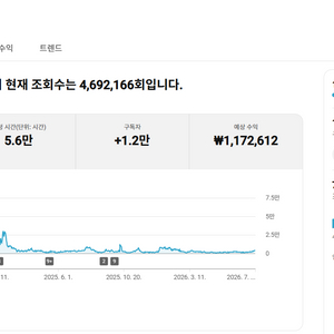 유튜브 롱폼 채널 국내 구독자 1.1만명 판매 (수익 창출) 이미지