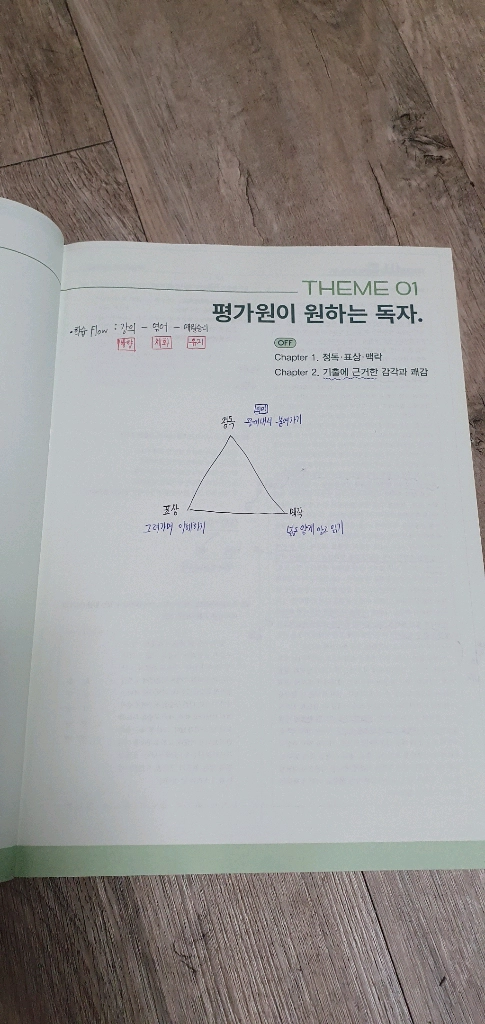 대성마이맥 김승리 ALL OF KICE 독서 전권 이미지