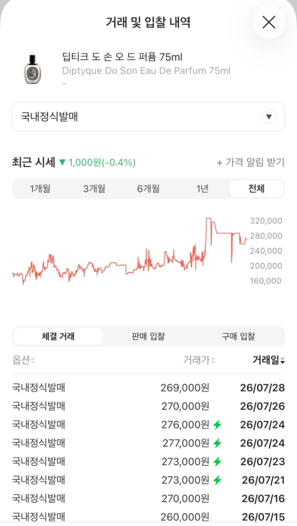 (국문/쿨거시 택포 18) 딥디크 도손 EDP 75ML 이미지