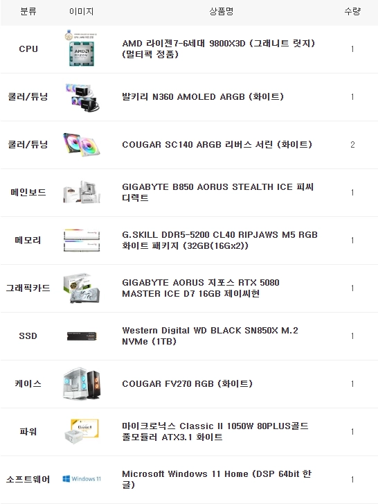9800X3D 5080 어로스 마스터 초고사양 엔드급 게이밍 컴퓨터 본체 PC 이미지