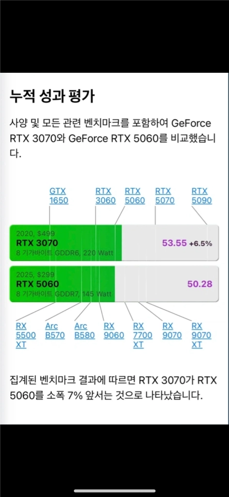 라이젠7 5700x rtx3070 고사양 컴퓨터 이미지