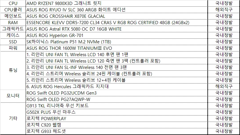 ASUS ROG 화이트 게이밍 PC 본체 풀 세트 + ROG 32인치 27인치 모니터 이미지