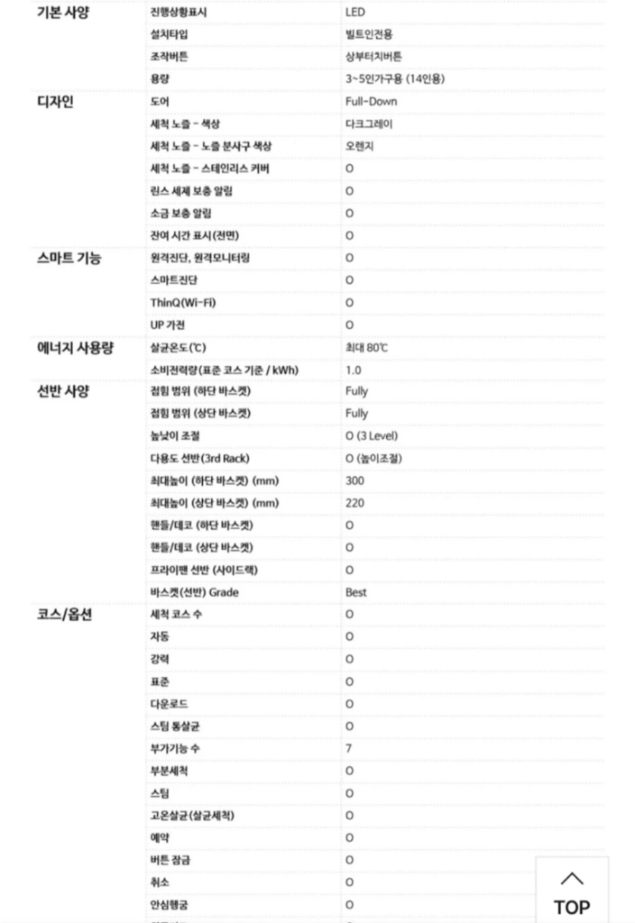 Lg 빌트인 식기세척기 14인용 베이지 이미지