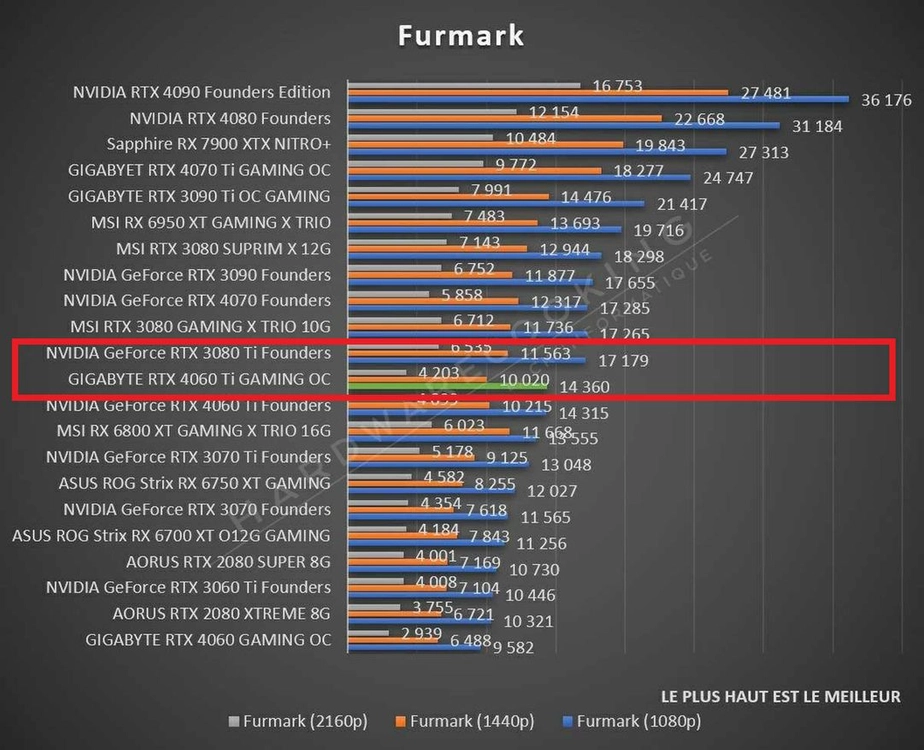 ASUS RTX 2080 Ti TURBO 11GB 상태최상급 S급 이미지