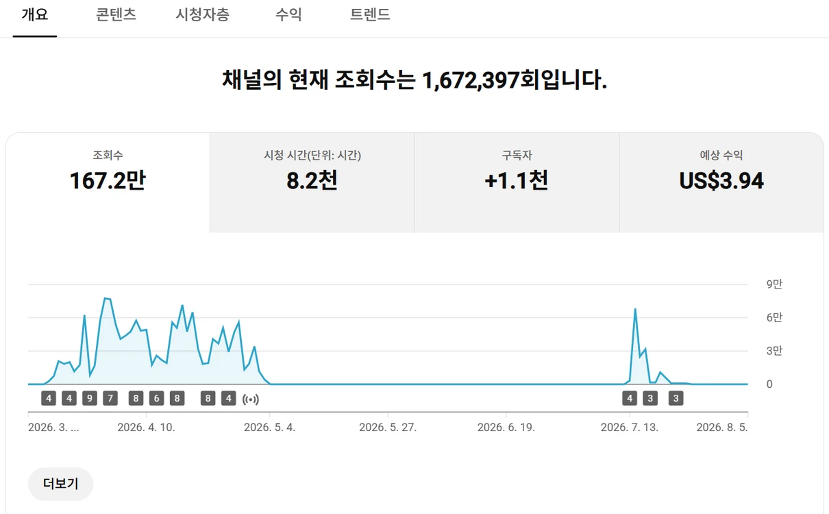 1천명 수익 활성화 쿠파스 유튜브 채널 - 안심되는 중고거래