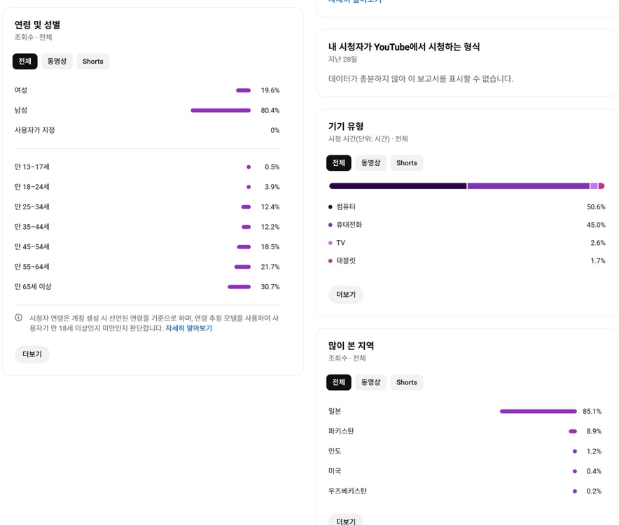 1천명 일본 시청자층 수익 활성화 유튜브 채널 이미지