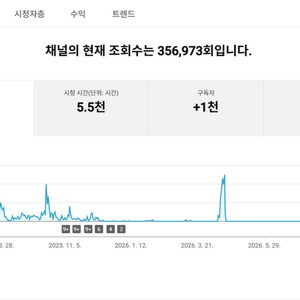 1천명 일본 시청자층 수익 활성화 유튜브 채널 이미지