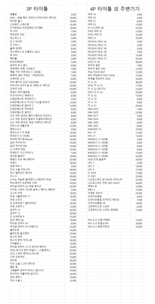 플스 PS4 PS5 게임 CD 타이틀 이미지