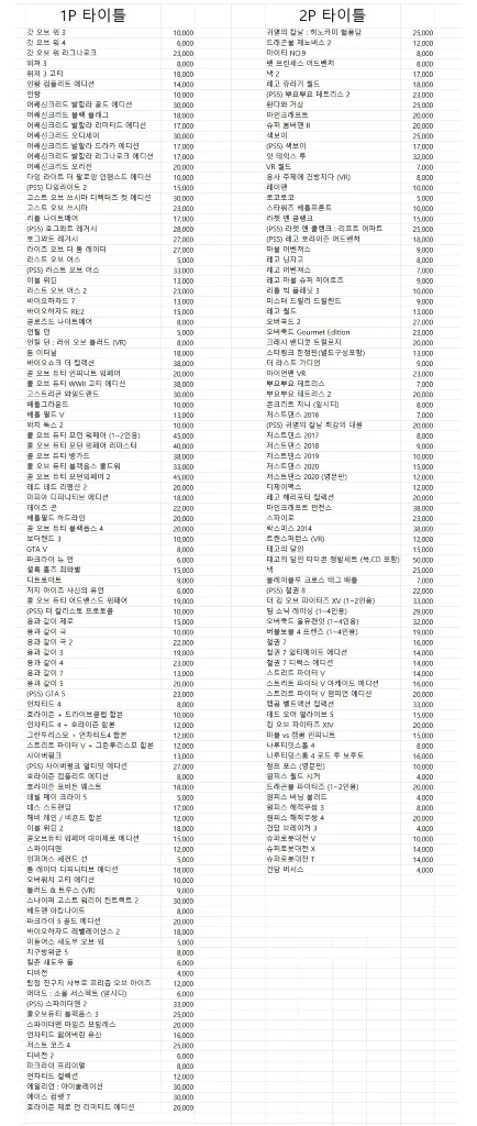 플스 PS4 PS5 게임 CD 타이틀 이미지