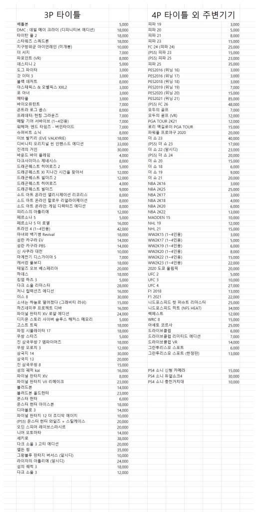 플스 PS4 PS5 게임 CD 타이틀 이미지