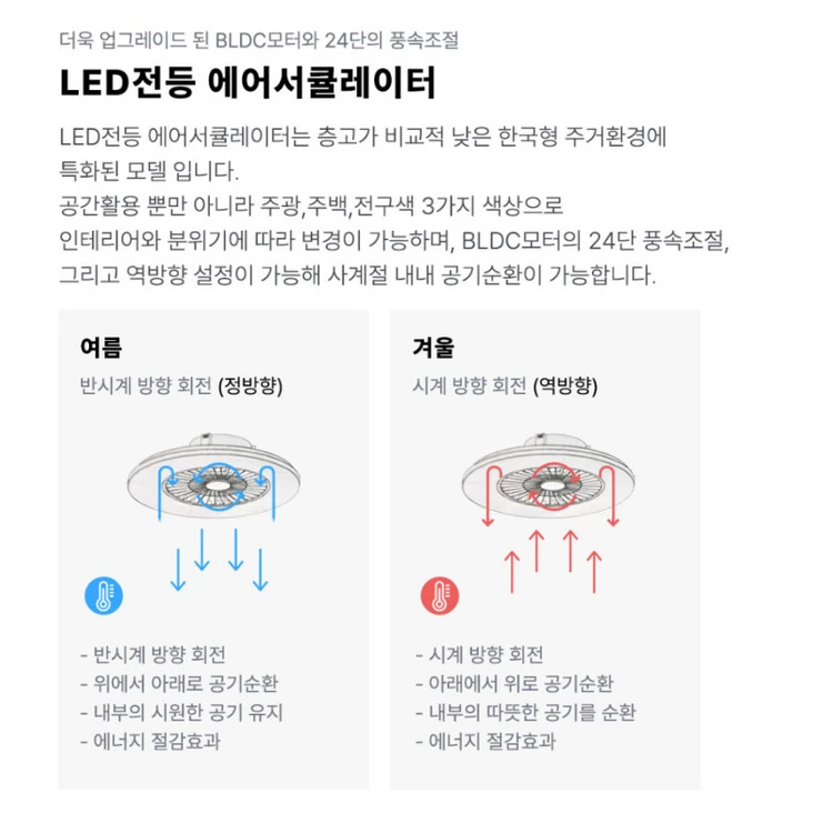 (미사용) LED 조명 천장 선풍기 실링팬 방등 60cm 유백 이미지