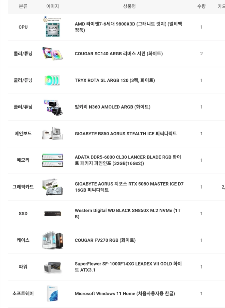 9800X3D 5080 기가바이트 어로스마스터 초고사양 엔드급 게이밍 컴퓨터 본체 이미지