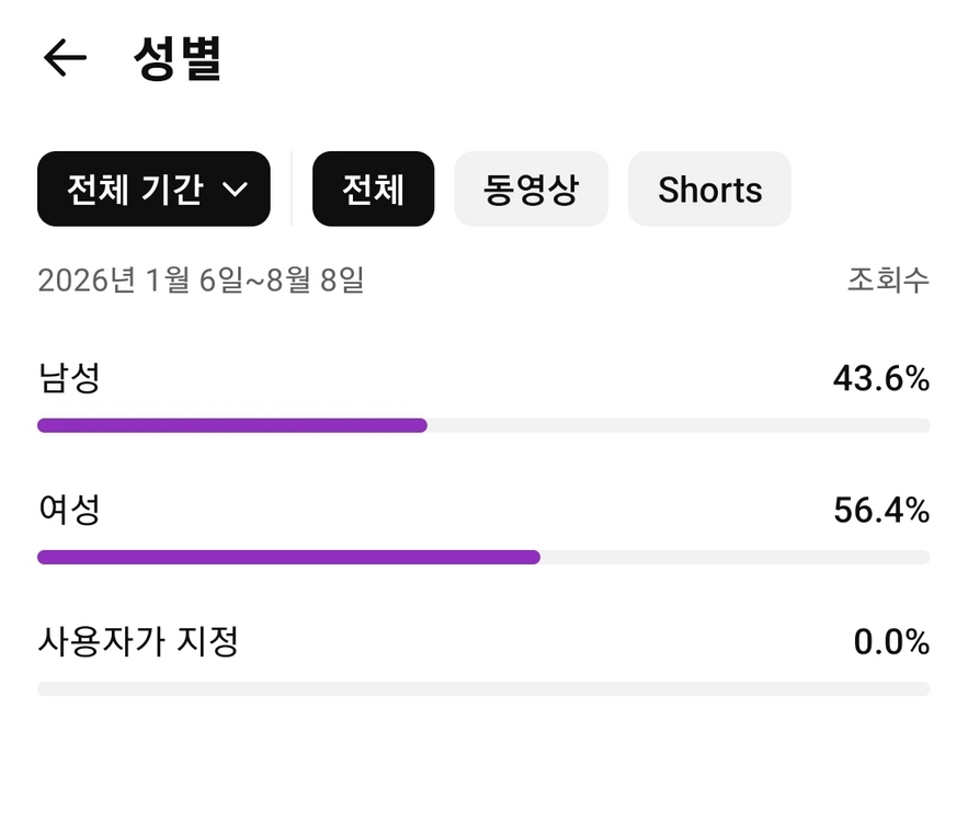 (급처가!) 순수 한국 채널 유튜브 채널구독자 4만명 채널 이미지