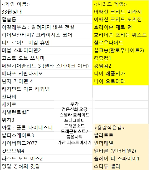스팀덱 LCD 512GB 악세 겜 포함 이미지