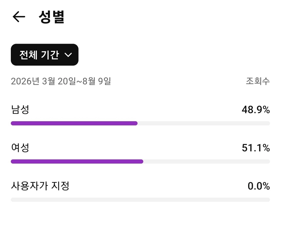 유튜브 채널 구독자. 2천명 이미지
