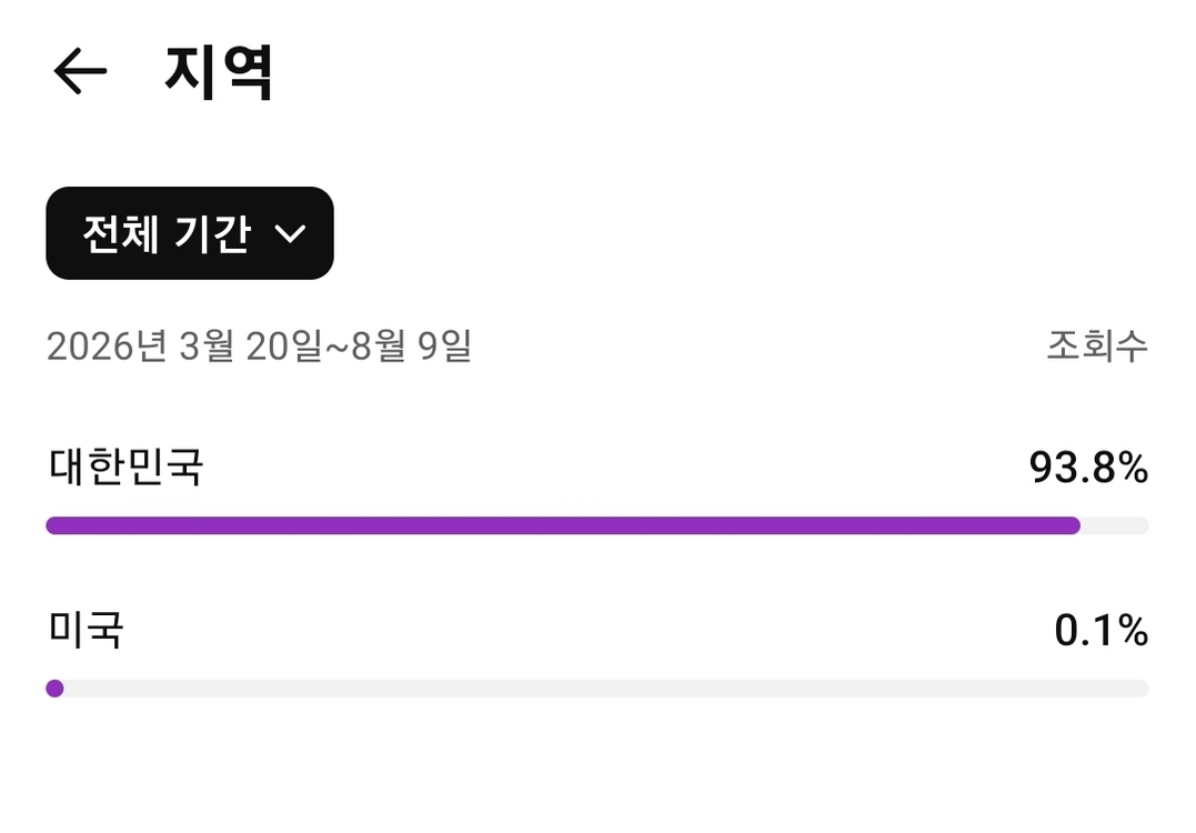 유튜브 채널 구독자. 2천명 이미지