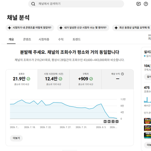 구독자 10만명 유튜브 채널 판매 이미지