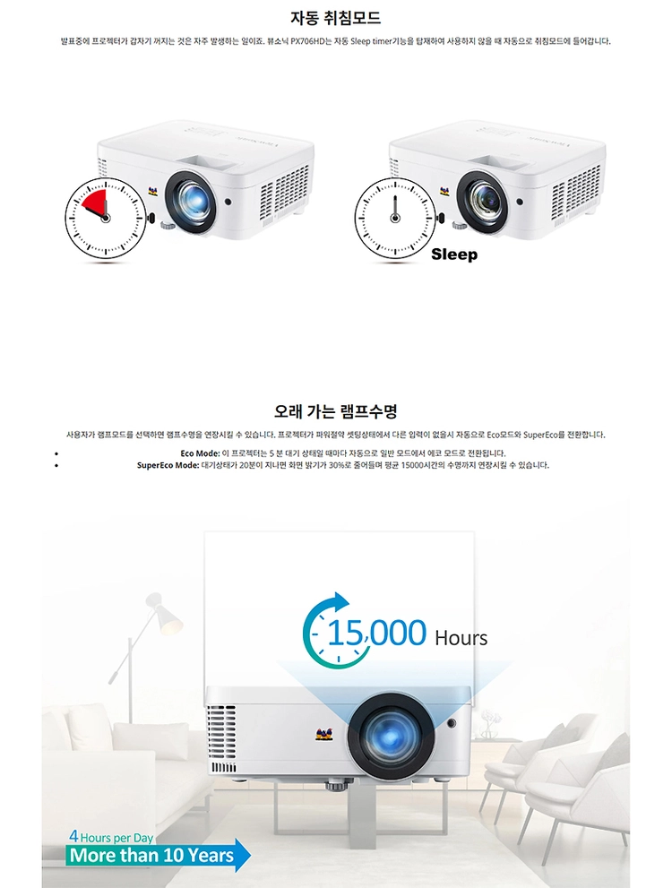 1.5m에서 100인치! 뷰소닉 PX706HD 풀HD 단초점 중고빔프로젝터 이미지