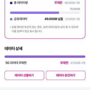 LGU+ 유플러스 데이터 2기가 3,000원 팝니다 이미지