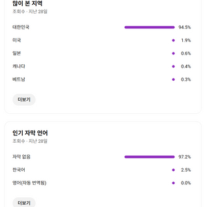 ★★★수익창출 유튜브 채널 팝니다. (한국 시청자) 이미지