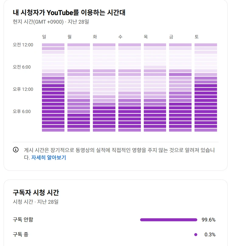 ★★★수익창출 유튜브 채널 팝니다. (한국 시청자) 이미지