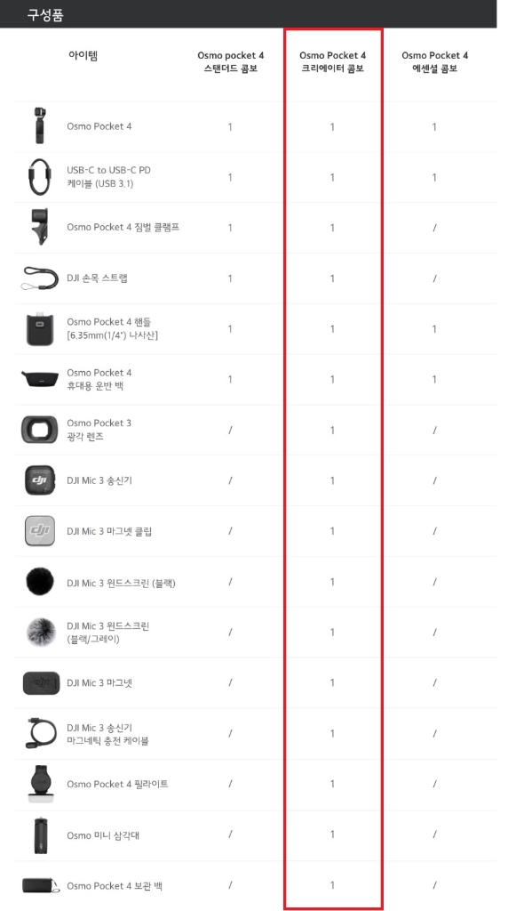 DJI 포켓4, DJI Osmo Pocket 4 Creator Combo (미개봉) 판매합니다. 이미지
