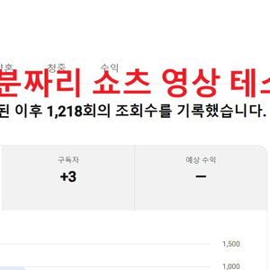 수익창출 승인된 유튜브 채널 팝니다. 첨부한 사진은 실제 노출 및 조회수 활성화 테스트 결과 입니다. 최상급 이미지