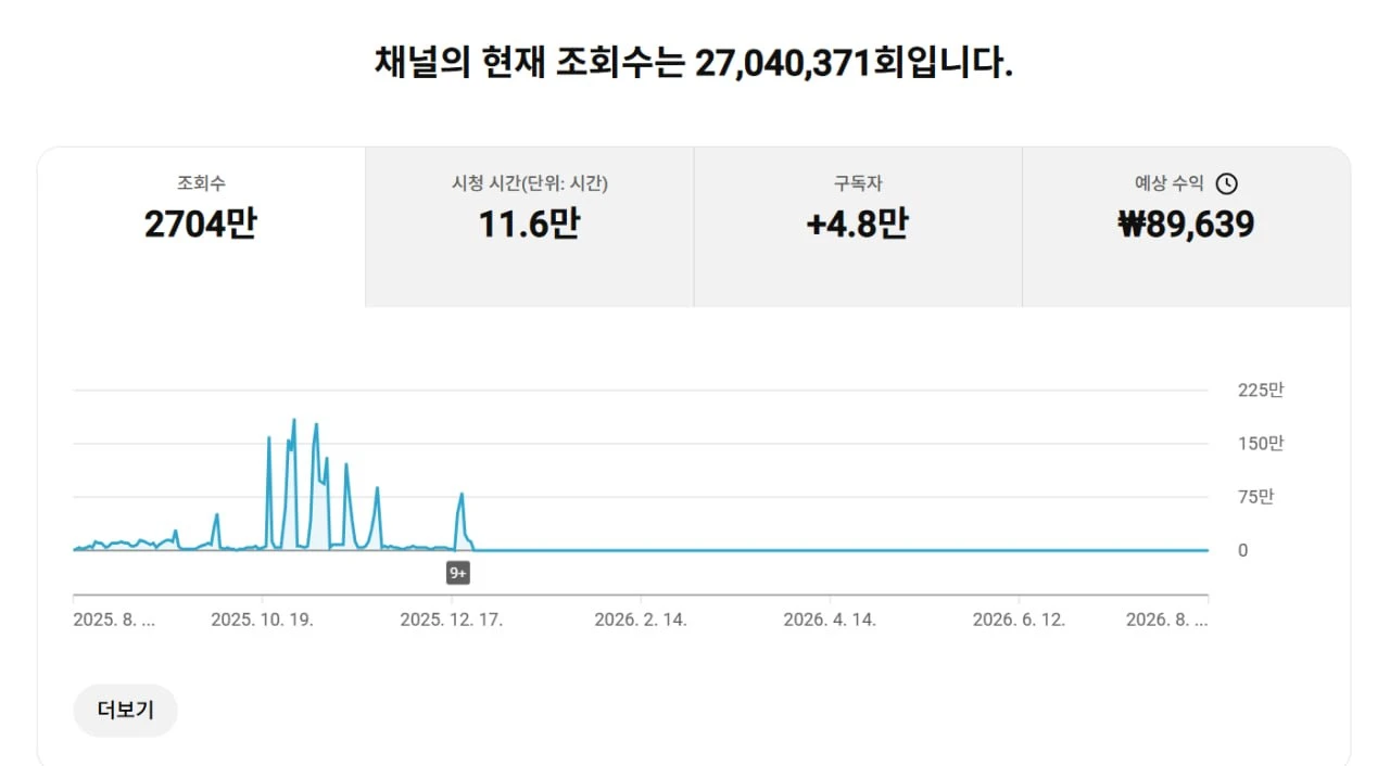 4.7만명 구독자 유튜브 채널 - 안심되는 중고거래