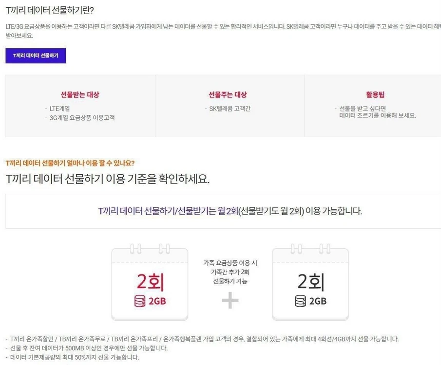 SKT LG U+ KT 엘지 유플러스 케이티 에스케이티 데이터 선물 1G 2G 1기가 2기가 1GB 2GB 이미지
