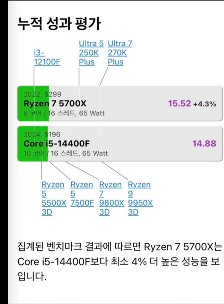 라이젠7 5700x rtx3070 고사양 작업용,게이밍 컴퓨터 이미지