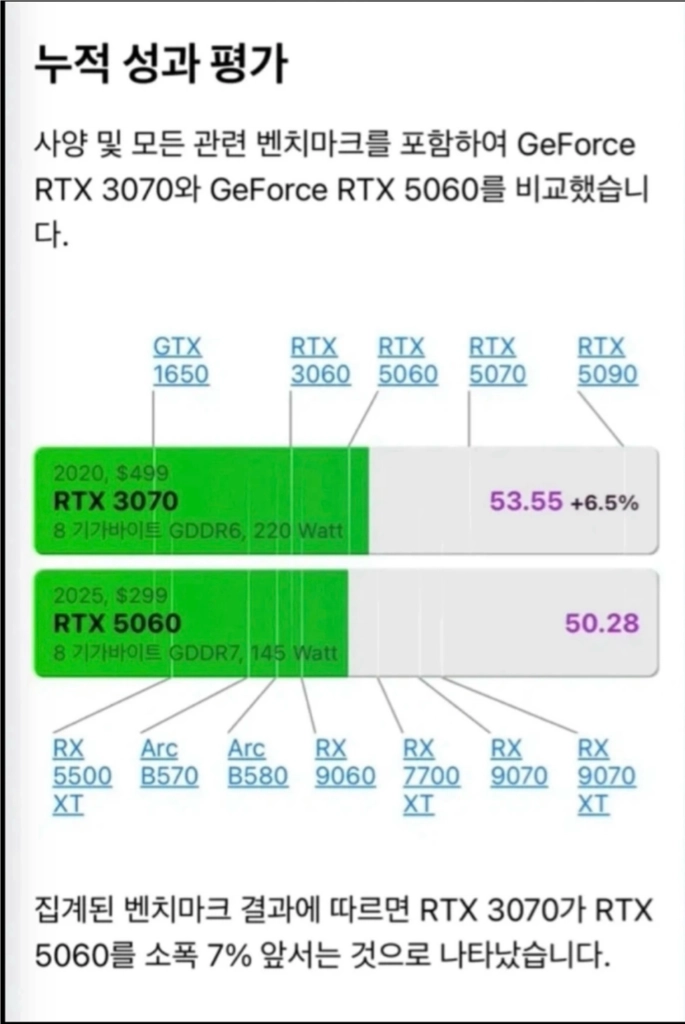 라이젠7 5700x rtx3070 고사양 작업용,게이밍 컴퓨터 이미지