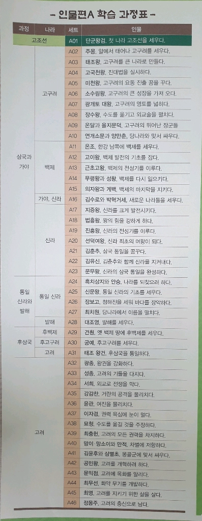 재능한국사 A등급 총46권 (고조선~고려) 이미지