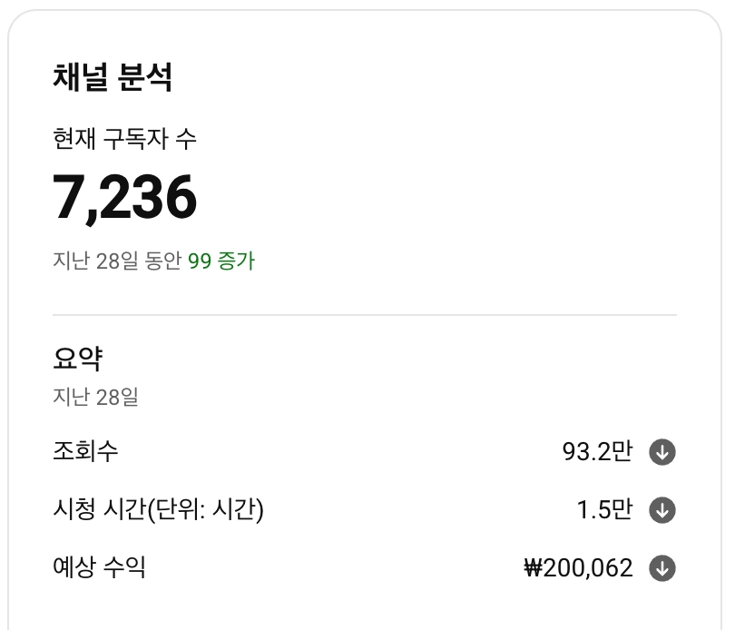 유튜브 채널 판매 순수 국내 채널 월평균 100만 쉽게 가능 - 안심되는 중고거래