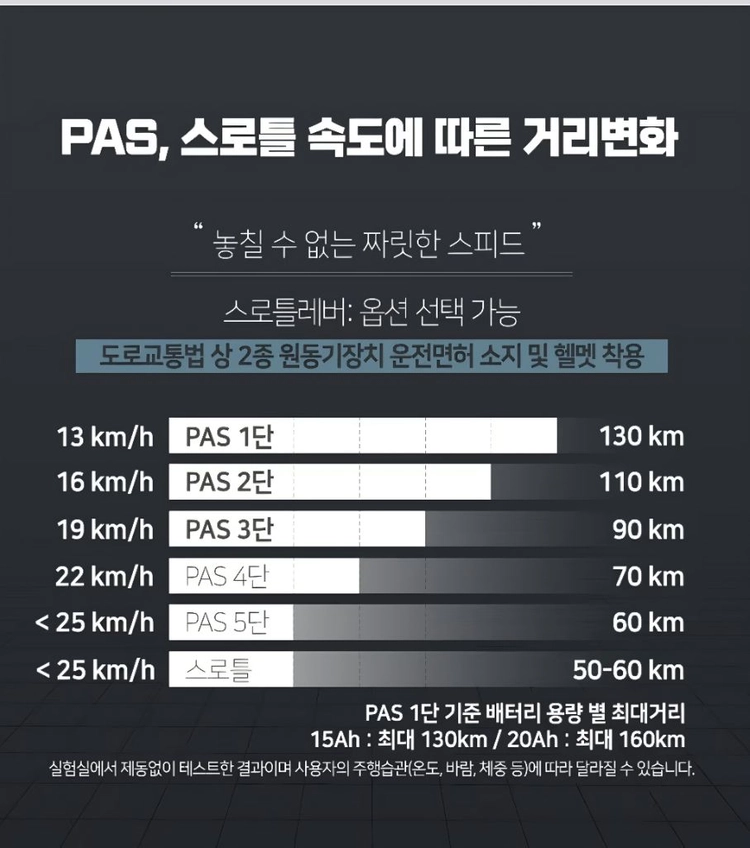 미사용 새상품 모토벨로 tx8 프로2 접이식 전기자전거 판매합니다 이미지