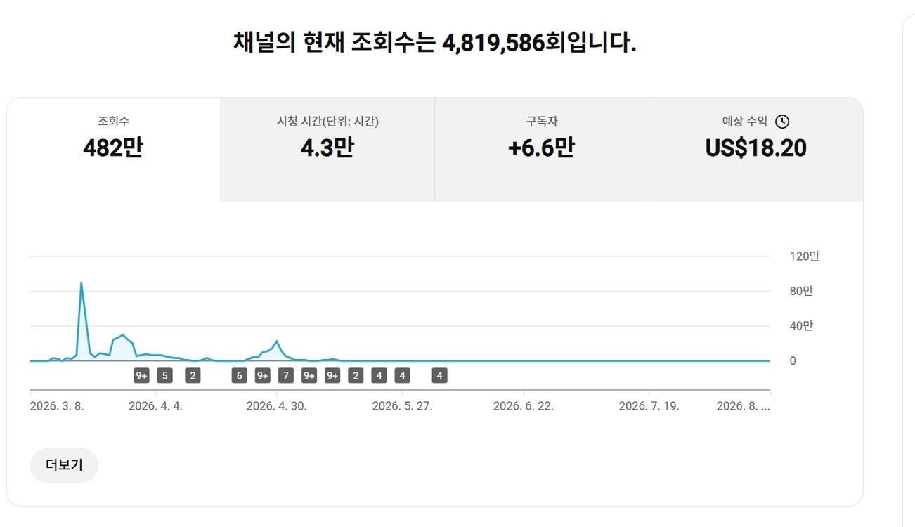 6.6만명 일본 시청자층 유튜브 채널 - 안심되는 중고거래