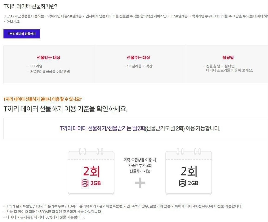 SKT LG U+ KT 엘지 유플러스 케이티 에스케이티 데이터 선물 1G 2G 1기가 2기가 1GB 2GB 이미지