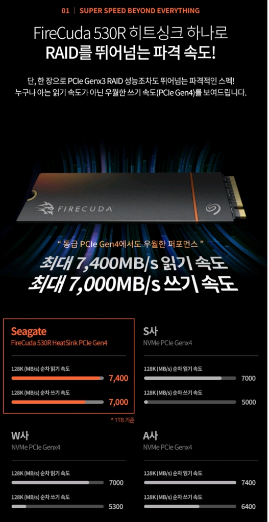 (미개봉) Seagate 파이어쿠다 530R 4TB 이미지