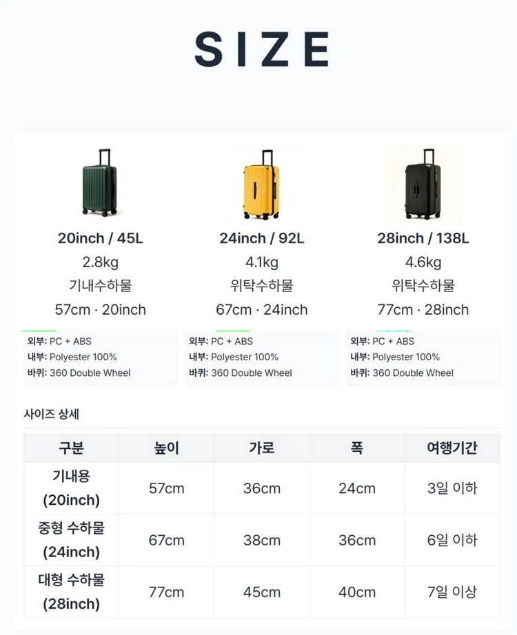 폐업정리 캐리어 3종 세트 중고가보다 싸게 가져가세요 28,24,20인치 세트 이미지