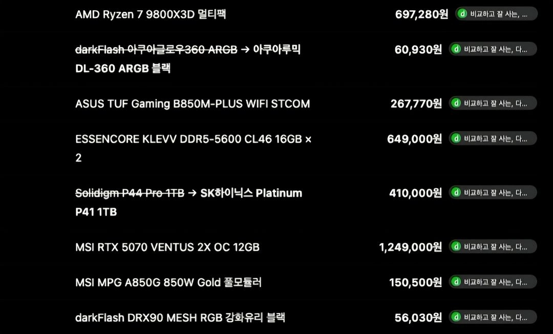 현시세보다 20만원 이상 저렴하게 판매. 9800X3D + RTX5070 + 32GB RAM + 1TB 데스크탑 이미지
