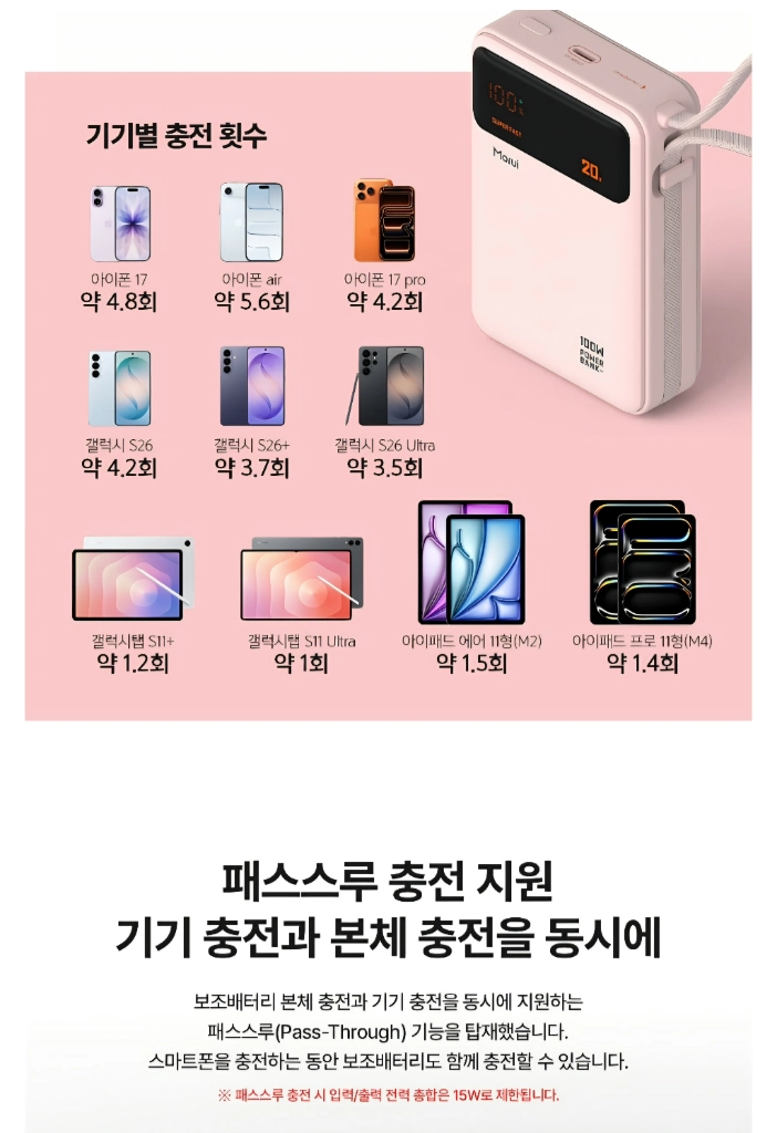 미개봉 새제품 모루이 MT-P10X 20000mAh 100W 고속 충전 보조배터리 이미지